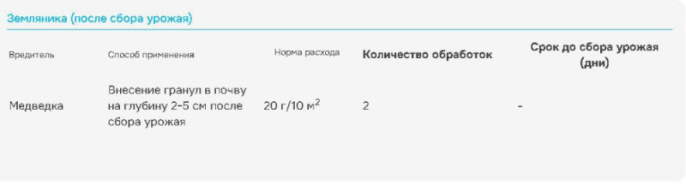 Гризли 100г от медведки Avgust