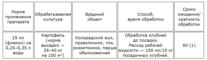 Клубнещит 25мл флакон для обработки клубней перед посадкой от колорадского жука, проволочника и болезней Ваше хозяйство