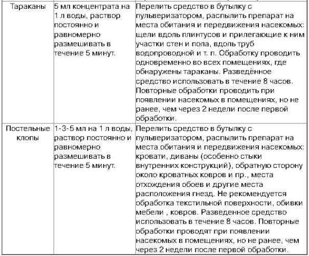 Деманд универсальный от насекомых 10мл Expert Garden