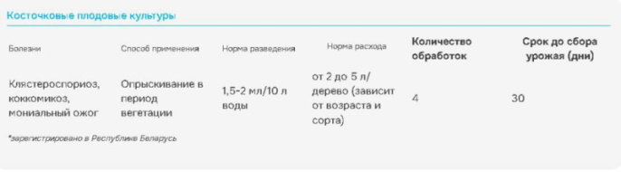 Раек  2мл ампула от болезней плодовых культур Avgust