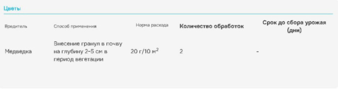 Гризли 100г от медведки Avgust