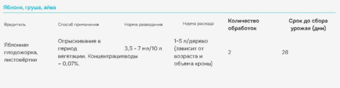 Скарабей 10мл флакон от колорадского жука и гусениц Avgust