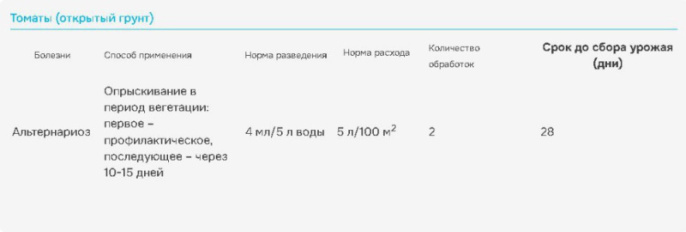 Раек  2мл ампула от болезней плодовых культур Avgust