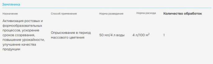 Янтарин 100мл флакон природный стимулятор роста и развития для всех культур на основе янтарной кислоты Avgust