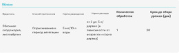 Сэмпай  5мл ампула от комплекса вредителей Avgust
