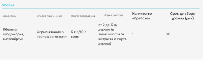 Сэмпай  5мл ампула от комплекса вредителей Avgust