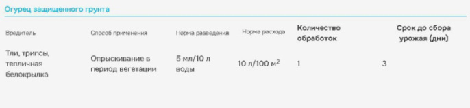 Батрайдер 50мл флакон от комплекса вредителей Avgust