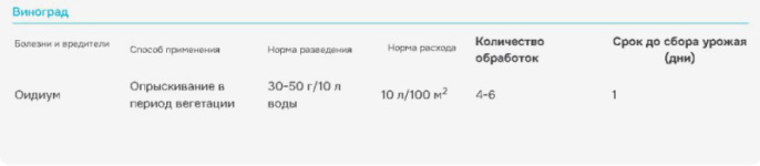 Тиовит джет 30г от мучнистой росы и других болезней на ягодных, плодовых, цветочных культурах и винограде Avgust