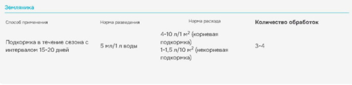 Аминозол  5мл ампула комплекс аминокислот для повышения урожайности, стимулирования роста и защита от стресса различных культур Avgust
