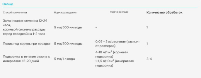 Аминозол  5мл ампула комплекс аминокислот для повышения урожайности, стимулирования роста и защита от стресса различных культур Avgust