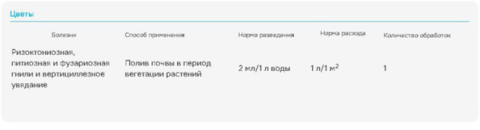 Здоровая земля 50мл для дезинфекции грунта Avgust