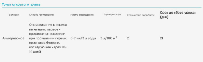 Шриланк 5мл ампула от альтернариоза, парши, мучнистой росы и других болезней Avgust