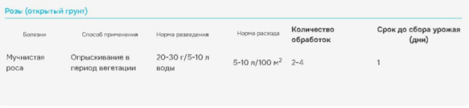 Тиовит джет 30г от мучнистой росы и других болезней на ягодных, плодовых, цветочных культурах и винограде Avgust
