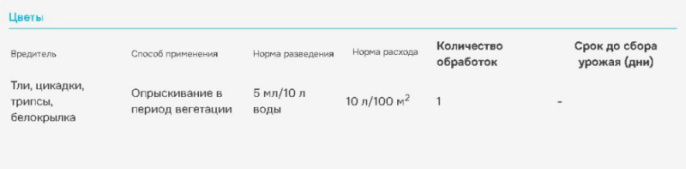 Биотлин 3мл ампула от тли, белокрылки Avgust
