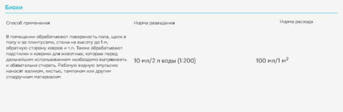 Клопоед от клопов и других насекомых 100мл Avgust