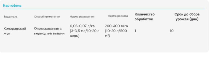Скутум 100мл флакон от колорадского жука Avgust