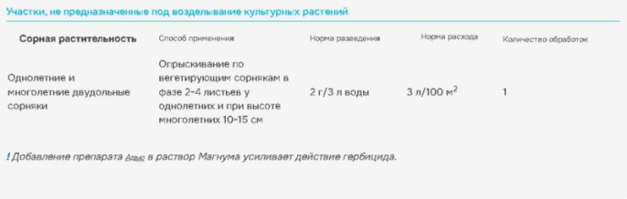 Магнум 2г защита от сорняков Avgust