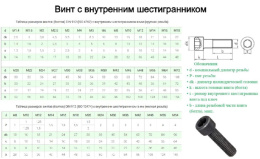 Винт   5х12 внутр.шест.кл.прочн.12.9  DIN912 129-512