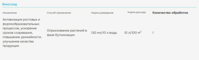 Янтарин 100мл флакон природный стимулятор роста и развития для всех культур на основе янтарной кислоты Avgust