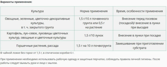 Атлант Супер улучшитель почвы 15г Ваше хозяйство