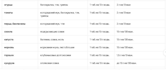 Искра Двойной Эффект 10г таблетки для борьбы с насекомыми вредителями в садах и огородах Грин Бэлт 01-421/01-755