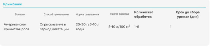 Тиовит джет 30г от мучнистой росы и других болезней на ягодных, плодовых, цветочных культурах и винограде Avgust
