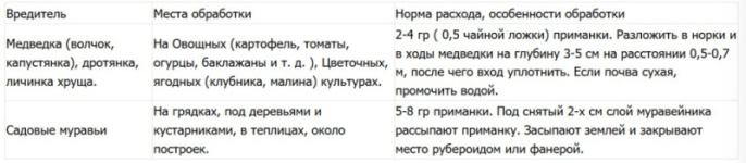 Рембэк 220г микрогранулы от медведки, муравьев, дротянки, личинки майского жука Rembek