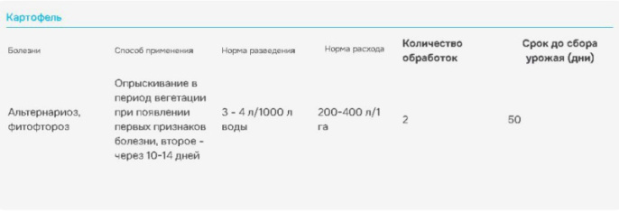 Тирада Профи 1000мл для защиты различных культур от комплекса болезней Avgust