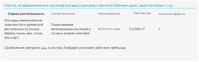 Грейдер  10мл защита от сорняков и древесно-кустарниковой растительности Avgust