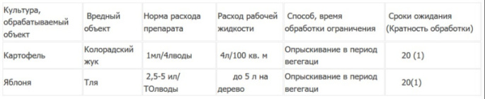 Заман  1мл от колорадского жука, тли и других вредителей Rubit