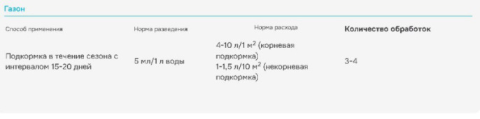 Аминозол  5мл ампула комплекс аминокислот для повышения урожайности, стимулирования роста и защита от стресса различных культур Avgust