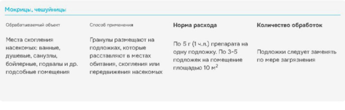 Кукарача от тараканов, чешуйниц и мокриц  50г гранулы Avgust