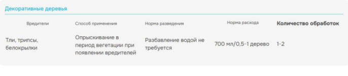 Цветолюкс Бау 700мл от тли, трипсов, белокрылки на цветочно-декоративных культурах Avgust