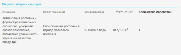 Янтарин 100мл флакон природный стимулятор роста и развития для всех культур на основе янтарной кислоты Avgust