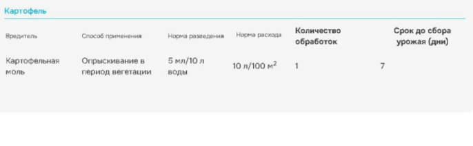 Молетокс 10мл флакон от картофельной моли и американской белой бабочки Avgust