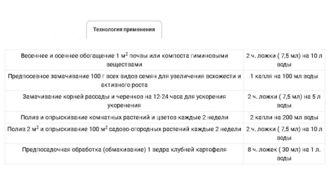 Гуми-20 универсальное  200мл органическое БашИнком