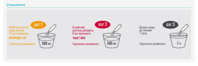 Табу Экстра + Интрада 10мл + 10мл для обработки клубней от колорадского жука, проволочника и почвенных инфекций Avgust