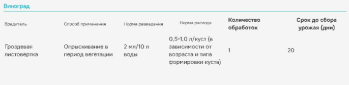 Батрайдер 50мл флакон от комплекса вредителей Avgust