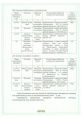 Скарабей 10мл флакон от колорадского жука и гусениц Avgust