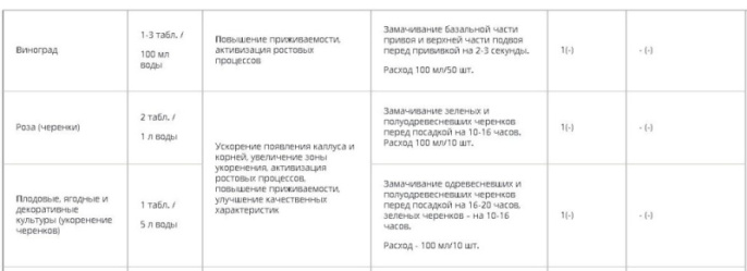 Гетероауксин 2 капсулы стимулятор роста корней Грин Бэлт 01-807
