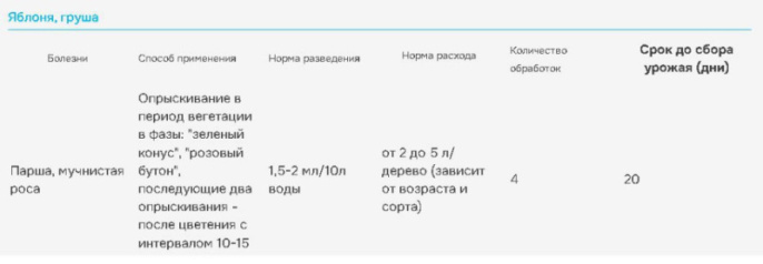 Раек  2мл ампула от болезней плодовых культур Avgust