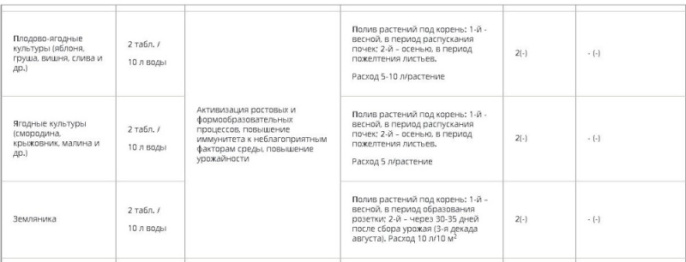 Гетероауксин 2 капсулы стимулятор роста корней Грин Бэлт 01-807