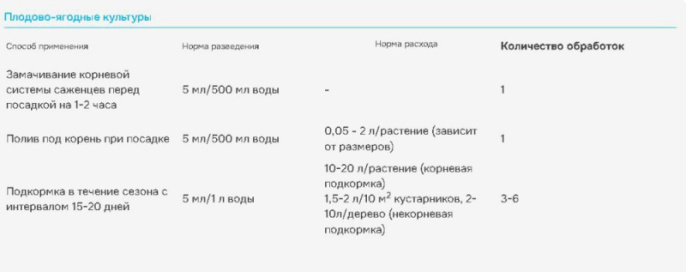 Аминозол  5мл ампула комплекс аминокислот для повышения урожайности, стимулирования роста и защита от стресса различных культур Avgust