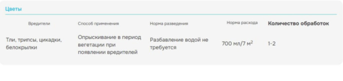 Цветолюкс Бау 700мл от тли, трипсов, белокрылки на цветочно-декоративных культурах Avgust