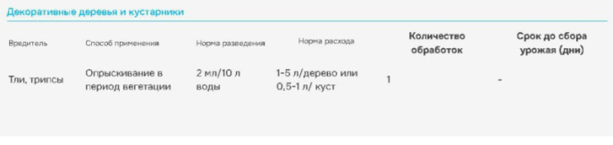 Батрайдер 50мл флакон от комплекса вредителей Avgust