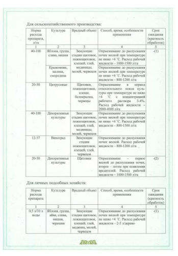 Препарат 30 Плюс Био  250мл для весенней обработки сада от зимующих насекомых Зеленая Аптека Садовода