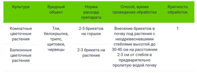 Доктор 8 Стрел 10г от тли, щитовки и червеца на комнатных растениях Зеленая Аптека Садовода