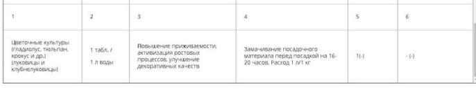 Гетероауксин 2 капсулы стимулятор роста корней Грин Бэлт 01-807