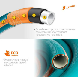 Шланг поливочный ПВХ армированный PROLine Expert 5 3/4" (19мм) 15м, 5-ти слойный, голубой Grinda 429007-3/4-15