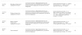 Бутон  2г стимулирует образование завязи и рост плодов Грин Бэлт 01-471/01-989